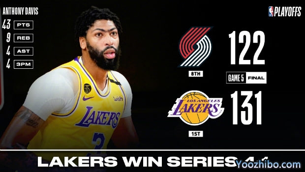 <a href=/lanqiuall/lakers/ target=_blank class=infotextkey>湖人</a>胜<a href=/lanqiuall/blazers/ target=_blank class=infotextkey>开拓者</a>4-1晋级次轮！